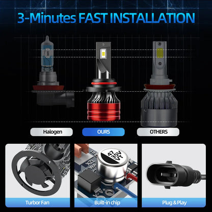 9005 HB3 Mini Car Headlight Bulb 60000LM 6000K White Running Front Head Lamp Cooling fan DC12V Auto Headlight