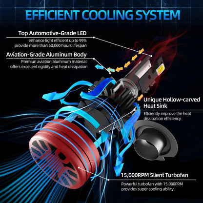 9005 HB3 Mini Car Headlight Bulb 60000LM 6000K White Running Front Head Lamp Cooling fan DC12V Auto Headlight